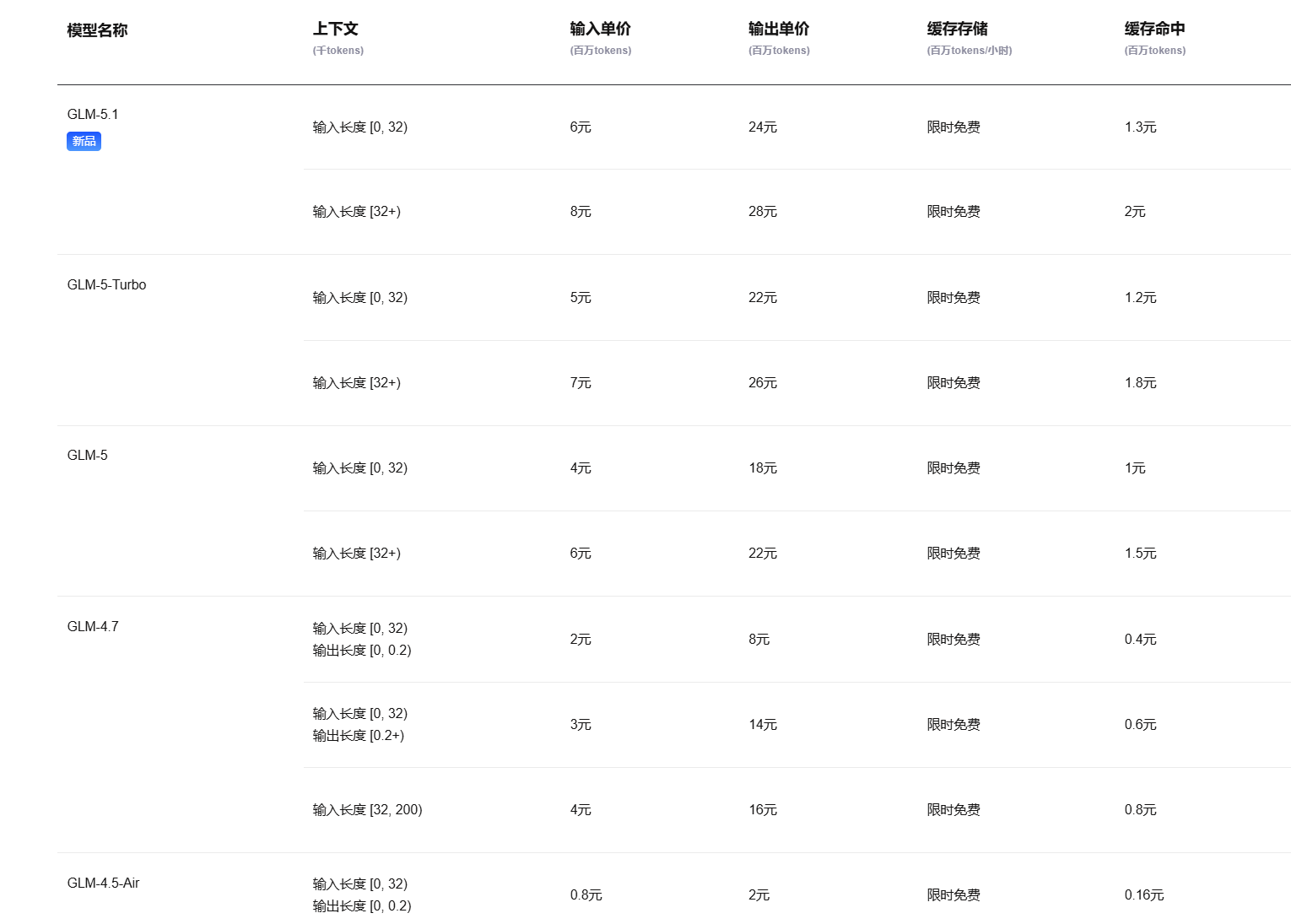 智谱AI 定价详情截图 1